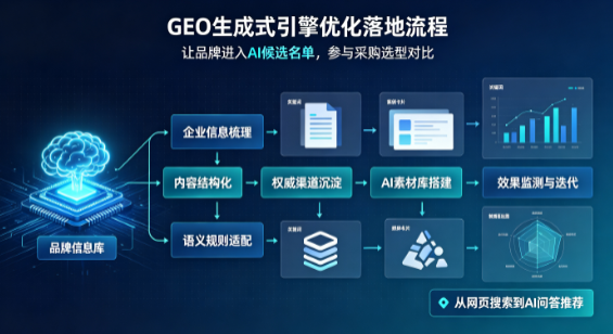 吉木萨尔县B端采购决策：GEO优化藏着哪些全新机会？