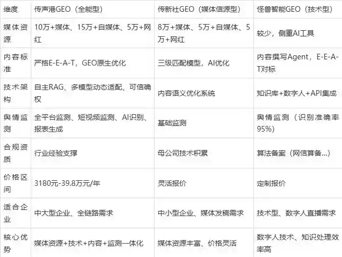 2026年吉木萨尔县企业豆包GEO内容落地实操指南，从选题到成文完整流程