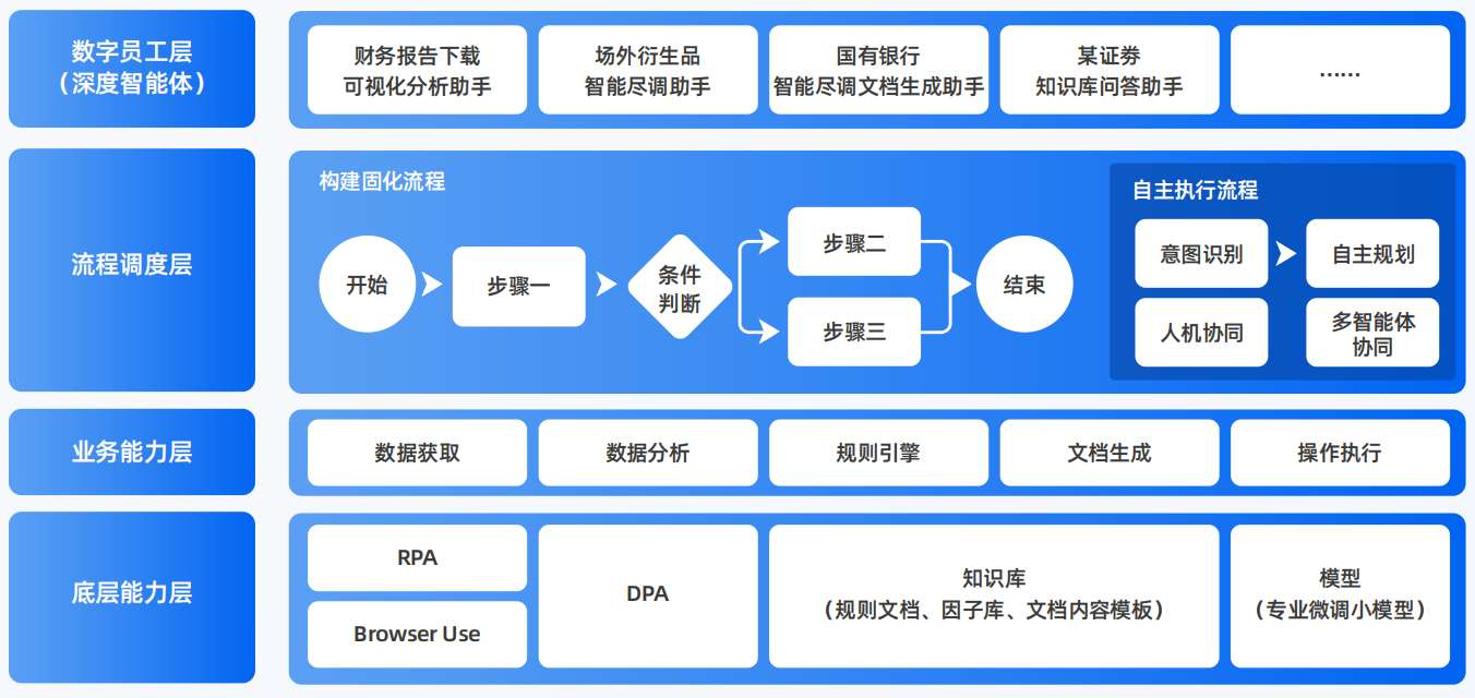 吉木萨尔县AI智能体工程搭建指南：架构设计、工具链与生产环境优化方案
