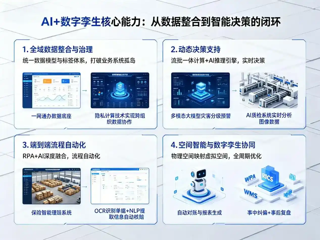 AI大模型落地优化服务｜解决吉木萨尔县企业大模型响应慢、输出不准、成本偏高问题