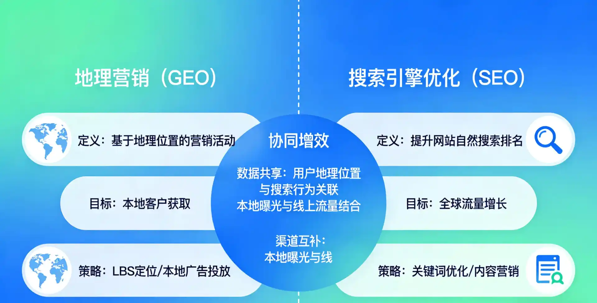 立足吉木萨尔县，从用户需求与流量逻辑，解读GEO优化的落地价值与应用前景