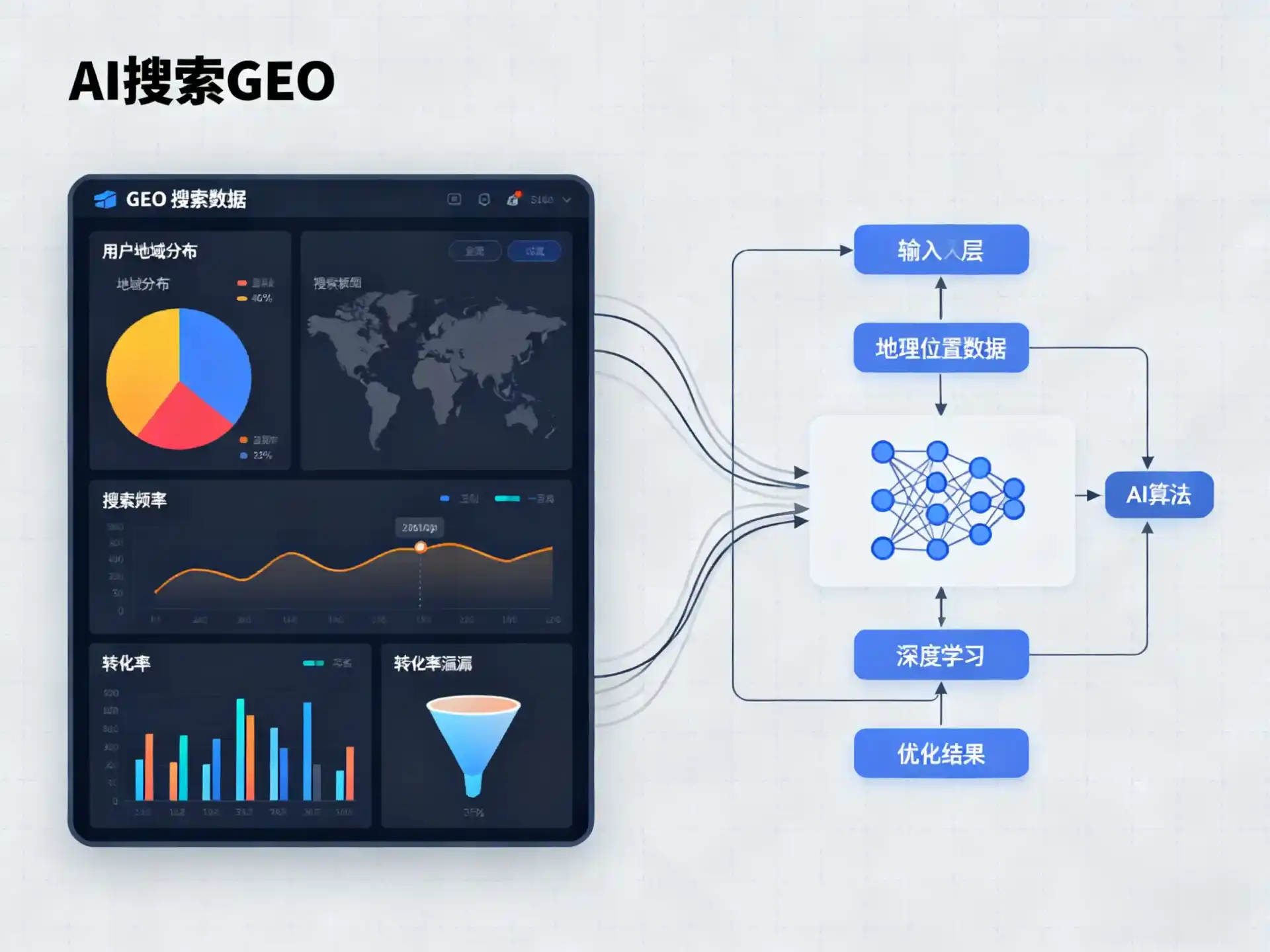 吉木萨尔县GEO优化服务商该如何筛选？生成式引擎优化行业实践观察